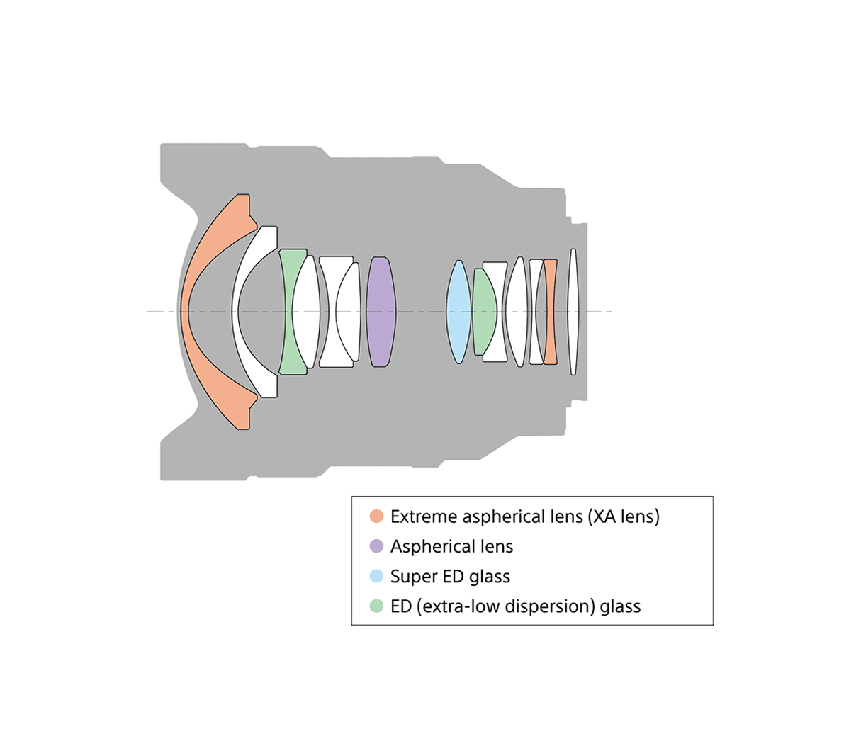 SEL14F18GM FE 14mm F1.8 GM