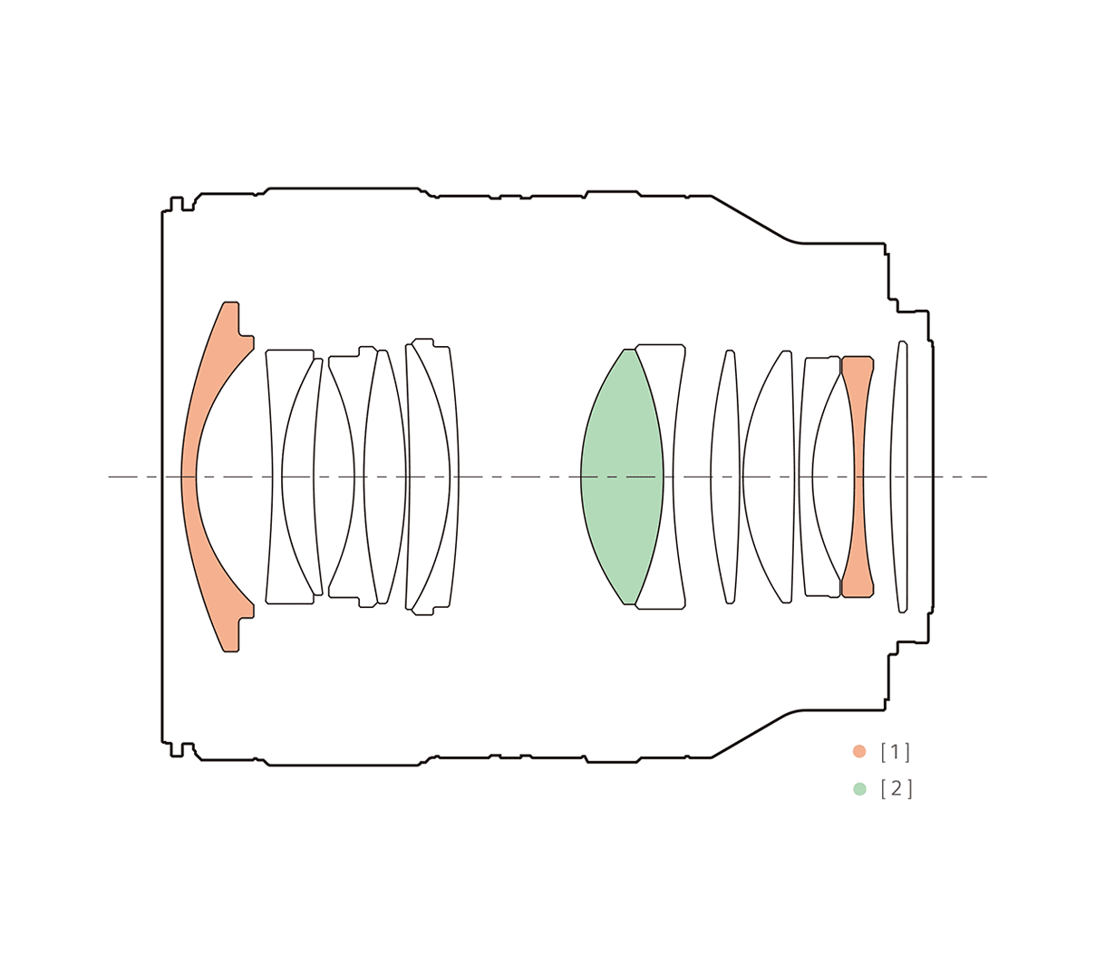 SEL35F14GM FE 35mm F1.4 GM