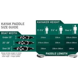 The Blade 80'' Kayak, Blue