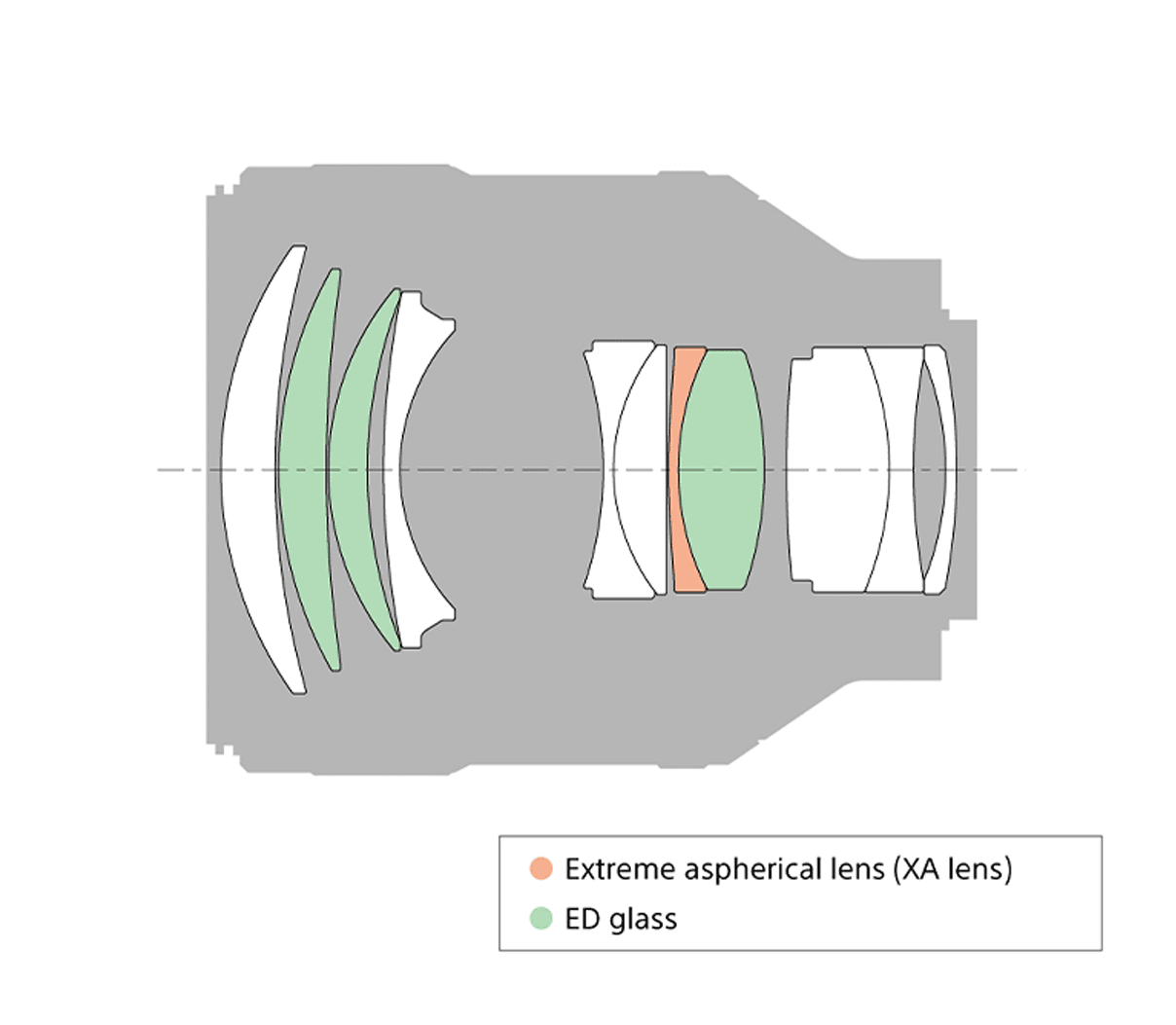 SEL85F14GM FE 85 mm F1.4 GM