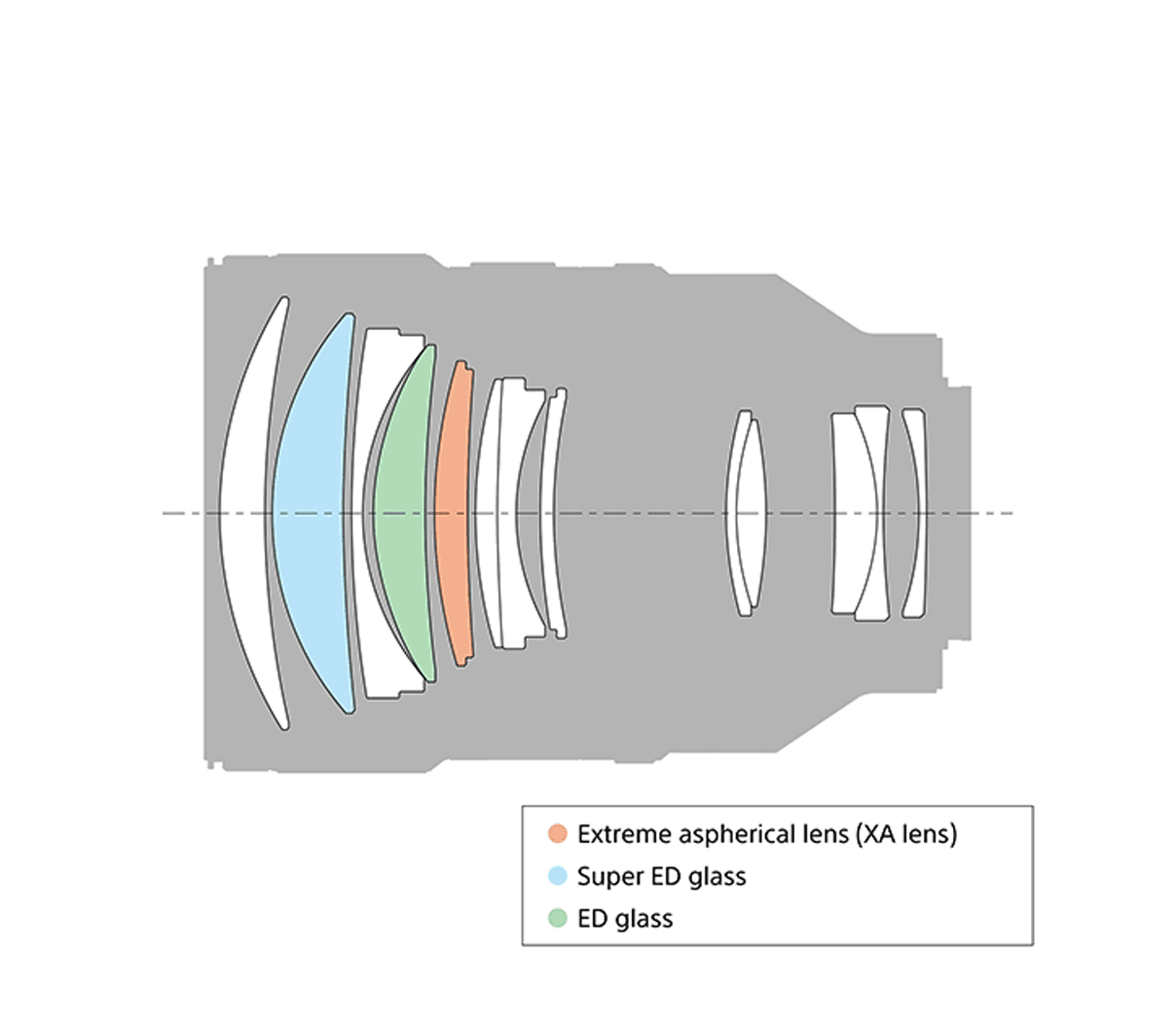 SEL135F18GM FE 135mm F1.8 GM