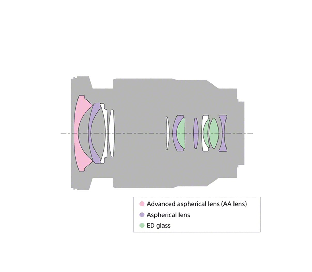 SEL1635Z Vario-Tessar T* FE 16–35 mm F4 ZA OSS