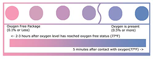 FreshUs 2000 cc Oxygen Absorber - Long Term Food Storage (200, 2000 CC)