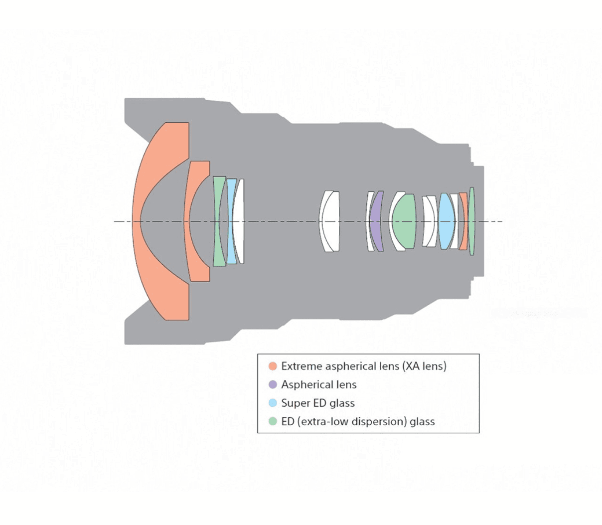 SEL1224GM FE 12-24mm F2.8 GM
